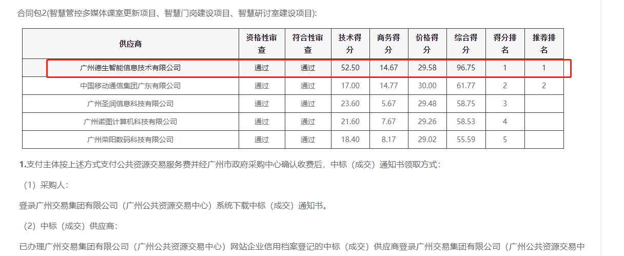 808钱包官网喜提大标！ 智慧校园一卡通，助力广州市技师学院校园信息化建设